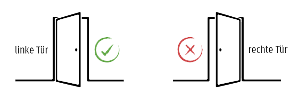 Die Grafik veranschaulicht, dass das Schild für linke Türen geeignet ist.