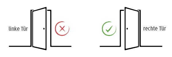 Die Grafik veranschaulicht, dass das Schild für rechte Türen geeignet ist.